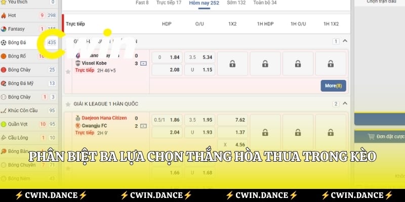Phân biệt ba lựa chọn thắng hòa thua trong kèo Châu Âu
